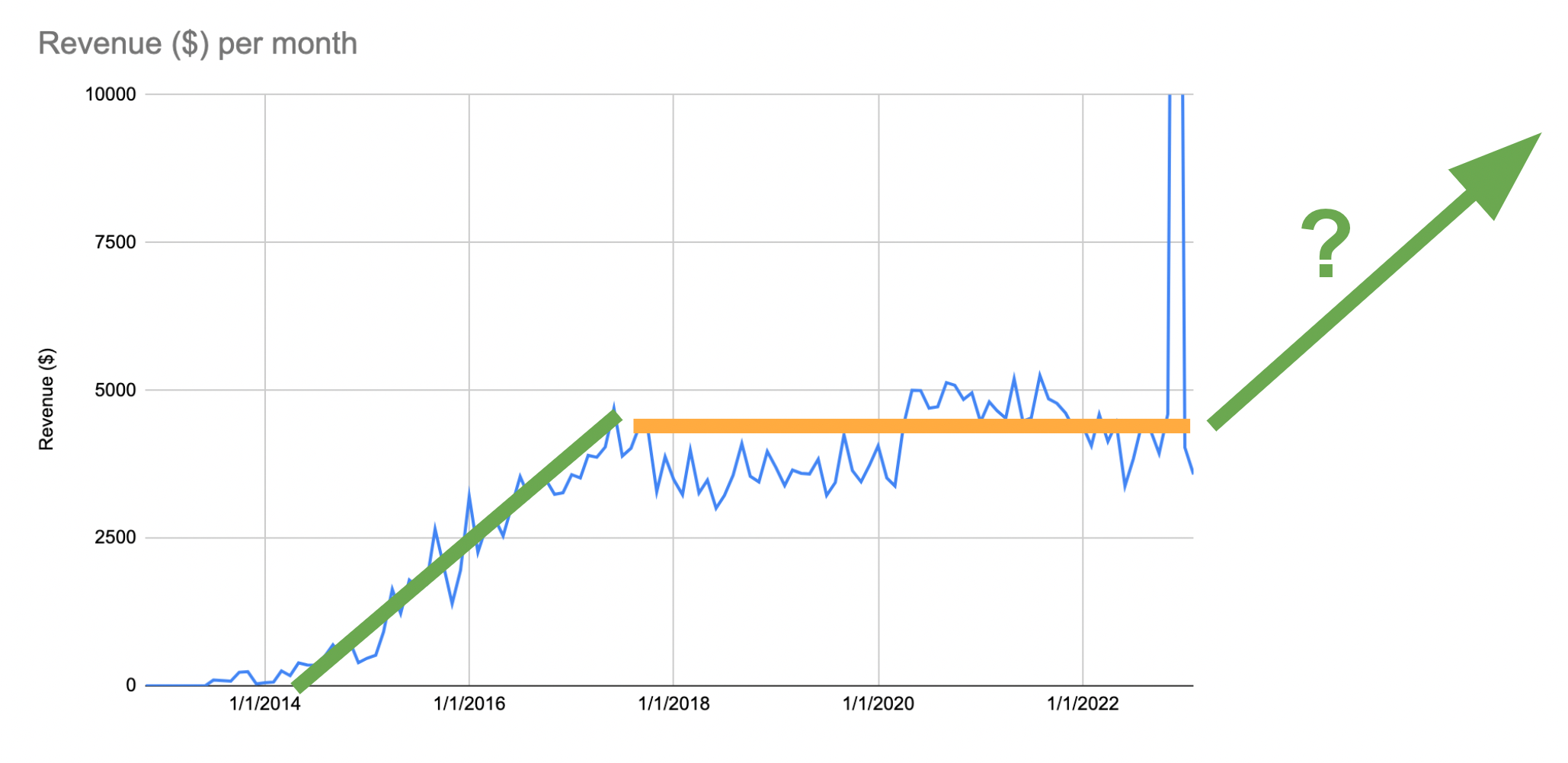 Readlang Future Revenue