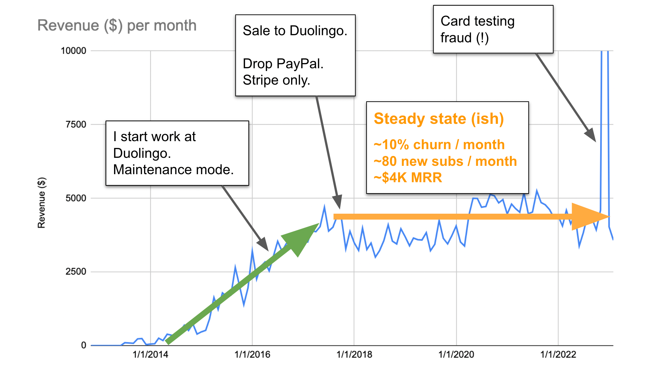 Readlang Revenue